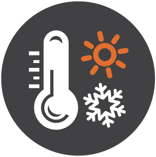Climatizare